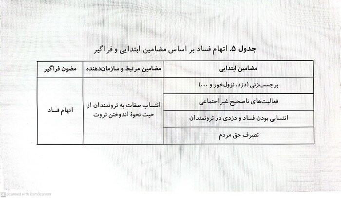 بچه پولدارها در اینستاگرام؛ نمایش ثروت یا بحران هویت؟