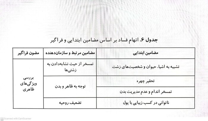 بچه پولدارها در اینستاگرام؛ نمایش ثروت یا بحران هویت؟
