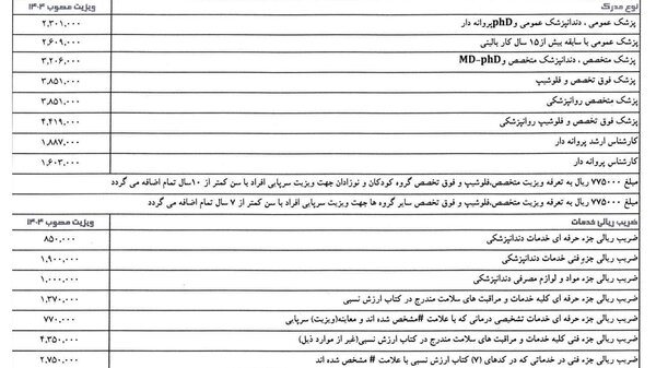 اجرای بسته پزشکی در کرمان/ ابتدا به پزشک خانواده مراجعه کنید