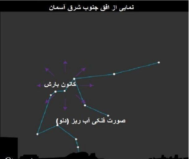 موقعیت مرکز شهاب سنگ ایتا دلاوی در آسمان