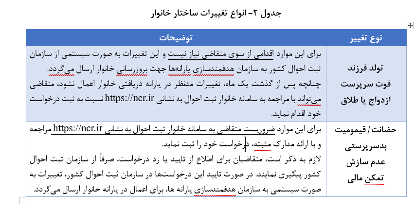 جزئیات ایجاد پایگاه خانوار کشور/ آغاز اجرا در ۴ استان جدید