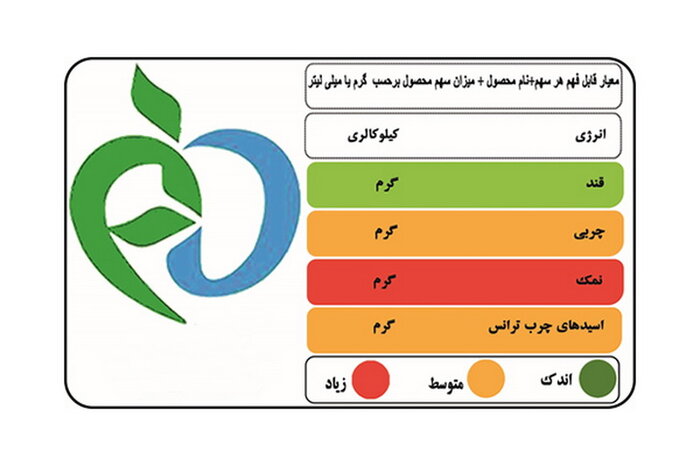 چهار هزار میلیارد ریال تجهیزات پزشکی جدید به ظرفیت درمانی گیلان افزوده شد
