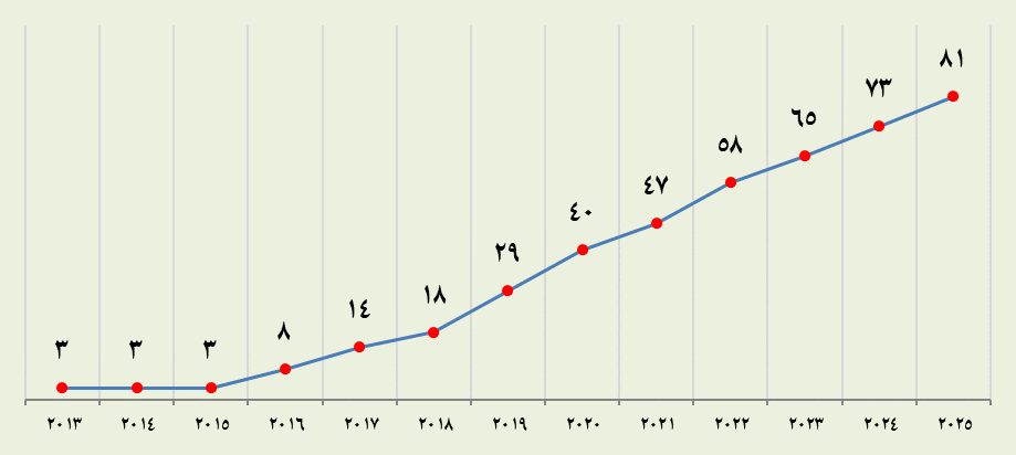 دانشگاه شریف در جایگاه نخست ملی و ۶۹ آسیا قرار گرفت