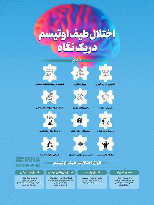 رنج مضاعف بیماران اوتیسم از ناهماهنگیهای بینبخشی