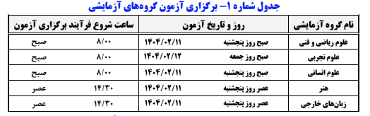رقابتهای پنجاه و هفتمین کنکور تاریخ آموزش عالی ایران  2  آغاز رقابتهای پنجاه و هفتمین کنکور تاریخ آموزش عالی ایران