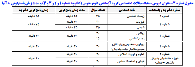 آغاز رقابت پر جمعیتترین گروه آزمایشی اولین نوبت کنکور ۱۴۰۴
