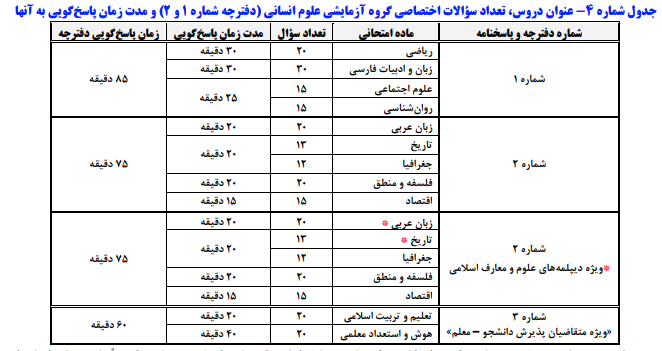 رقابتهای پنجاه و هفتمین کنکور تاریخ آموزش عالی ایران  4  آغاز رقابتهای پنجاه و هفتمین کنکور تاریخ آموزش عالی ایران