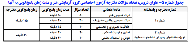 آزمون داوطلبان هنر و زبانهای خارجی نوبت اول کنکور ۱۴۰۴ آغاز شد