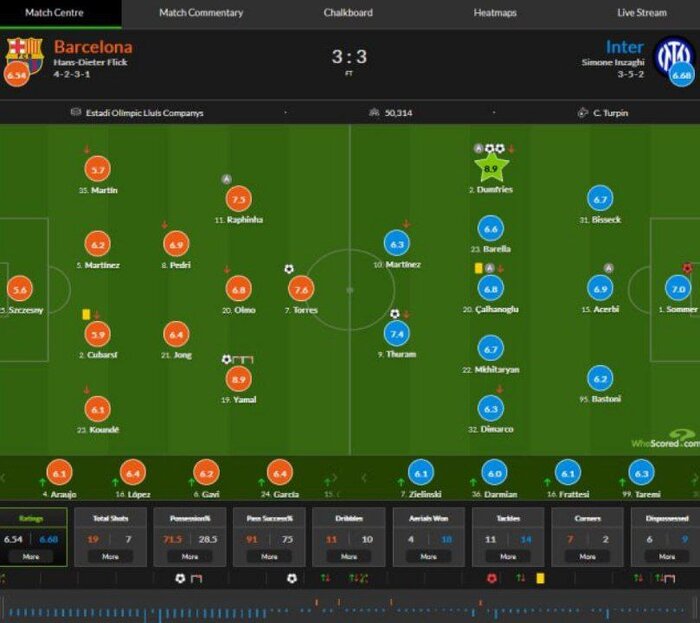 طارمی، بهترین بازیکن تعویضی اینزاگی مقابل بارسلونا + عکس