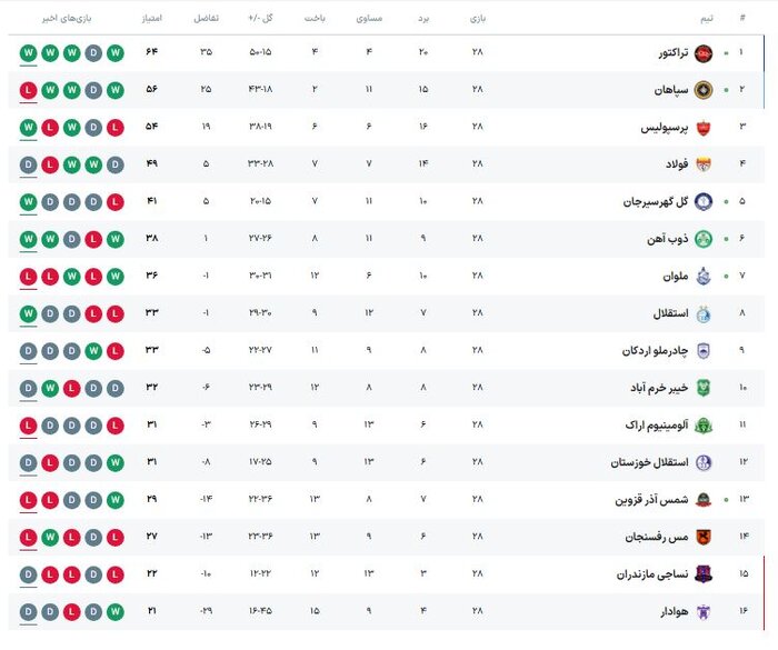 نساجی در برزخ