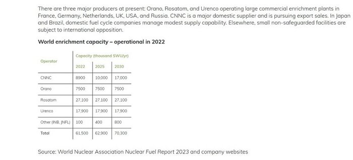 آیا فقط صاحبان سلاح هستهای غنیسازی میکنند؟