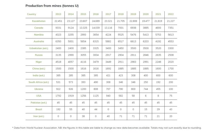 آیا فقط صاحبان سلاح هستهای غنیسازی میکنند؟