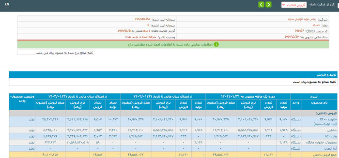 تولید خودرو در فروردین اندکی رشد کرد