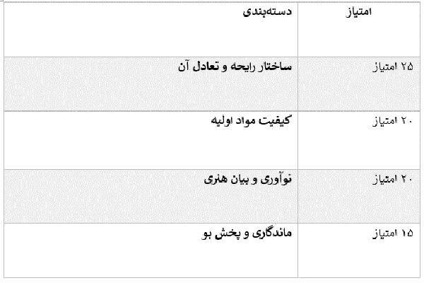 رایحه پشت درب های بسته: نگاهی به رویداد خصوصی داوری سانچز در دوبی