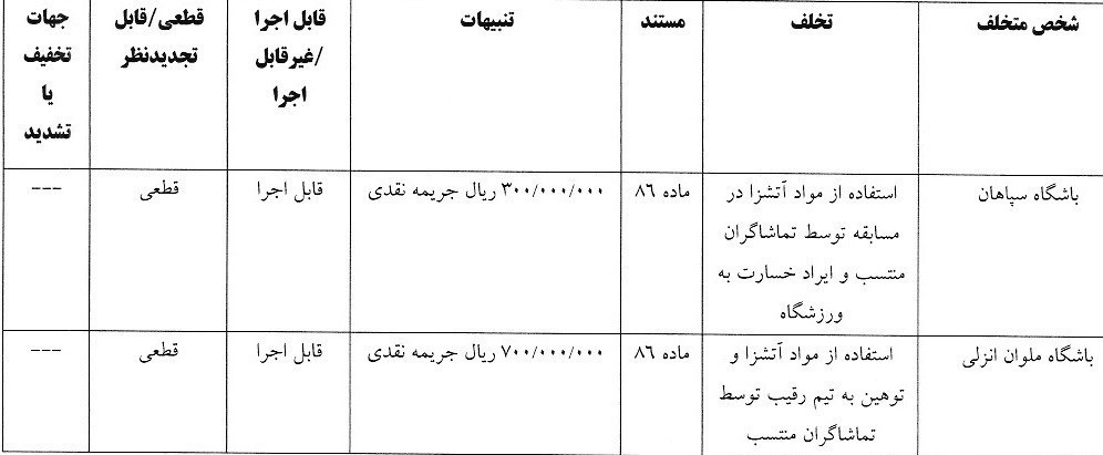 سپاهان و ملوان جریمه شدند