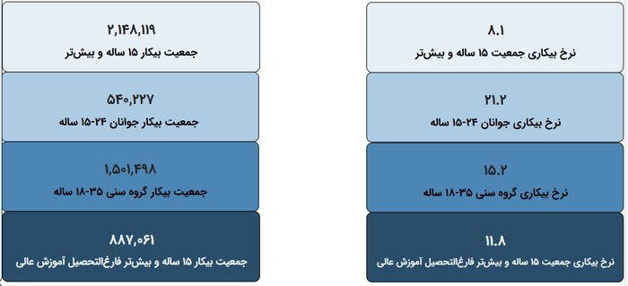 آمار مربوط به سال 1402 است