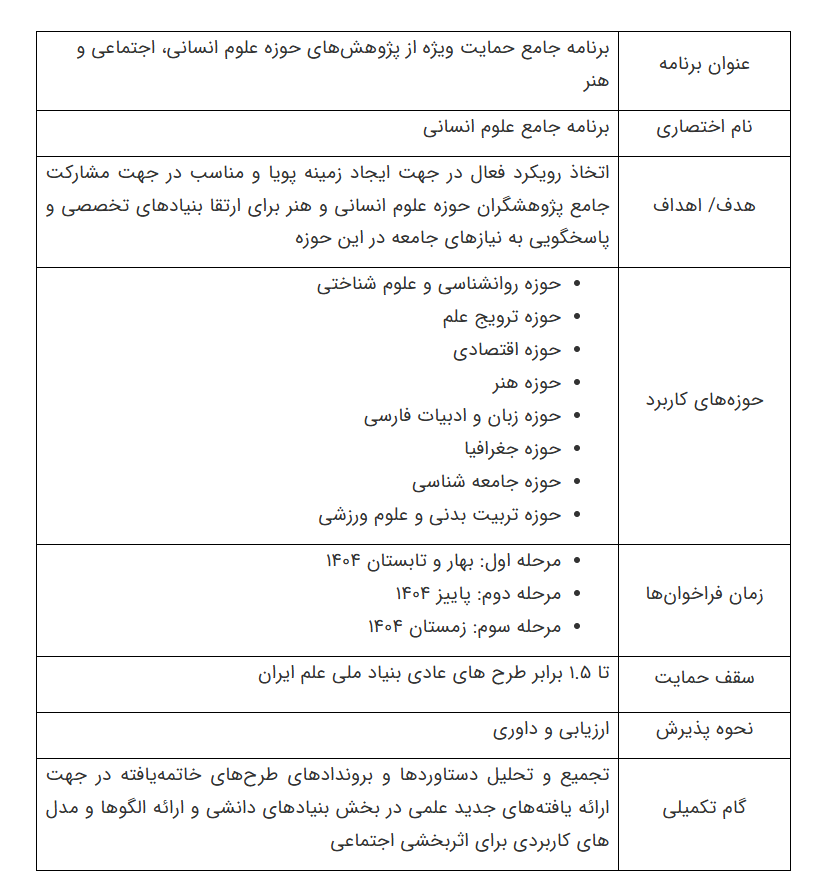 فراخوان حمایت ویژه بنیاد ملی علم از پژوهش‌های علوم انسانی و هنر