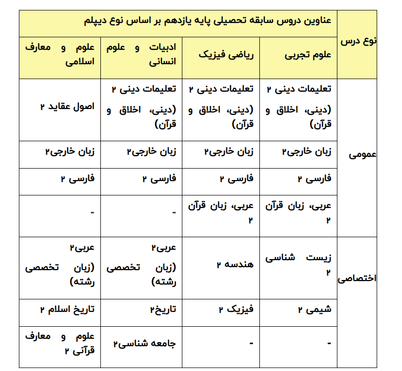 اطلاعیه شورای سنجش درباره متقاضیان ورود به آموزش عالی ۱۴۰۵-۱۴۰۴