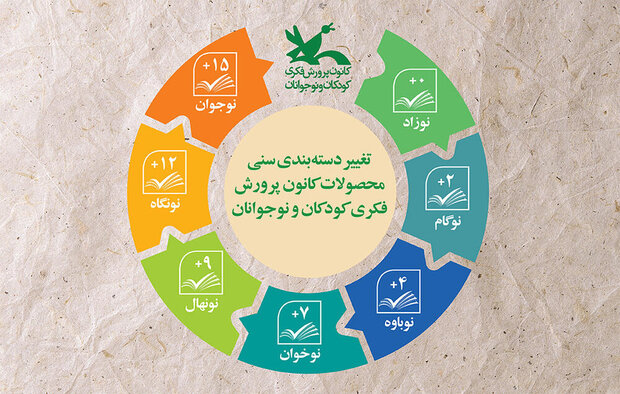 کتاب‌هایی برای لالایی‌خواندن مادران باردار/ گروه سنی «صفر تا دو سال» صاحب کتاب شد
