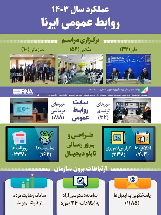 روابط‌عمومی ایرنا در سالی که گذشت/ از تعامل تا پاسخ‌گویی شفاف