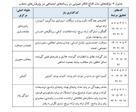 رسانه چگونه افکار عمومی را تسخیر می‌کند؟