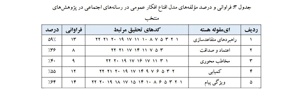 رسانه چگونه افکار عمومی را تسخیر می‌کند؟