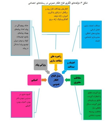 رسانه چگونه افکار عمومی را تسخیر می‌کند؟