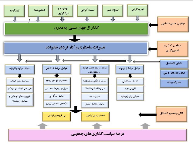 «فرزندآوری» در پوست اندازی باورها