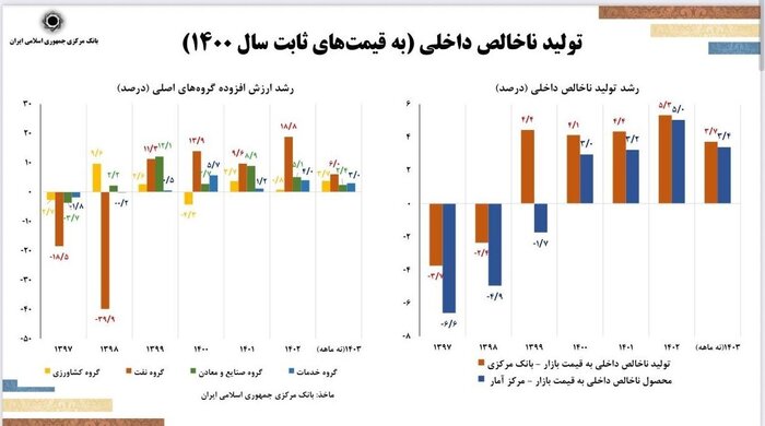فرزین: امسال حذف ۴ صفر از پول ملی را دنبال میکنیم