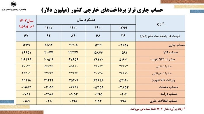 فرزین: امسال حذف ۴ صفر از پول ملی را دنبال میکنیم
