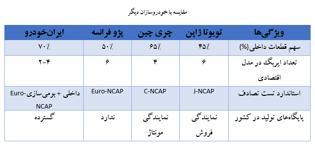 ایران‌خودرو و امنیت؛ نگاهی چندلایه به گذشته، حال و آینده صنعت ملی خودرو
