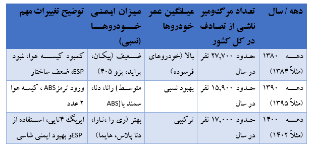 ایران‌خودرو و امنیت؛ نگاهی چندلایه به گذشته، حال و آینده صنعت ملی خودرو