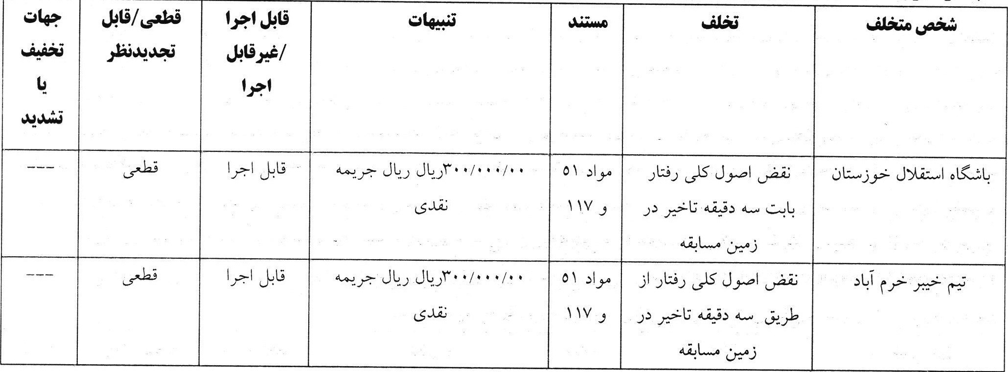 جریمه نقدی استقلال و ۹ باشگاه دیگر توسط کمیته انضباطی