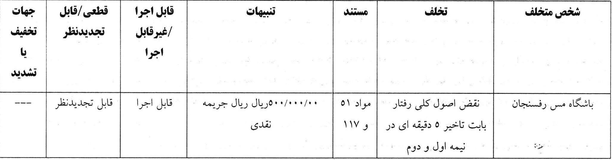جریمه نقدی استقلال و ۹ باشگاه دیگر توسط کمیته انضباطی