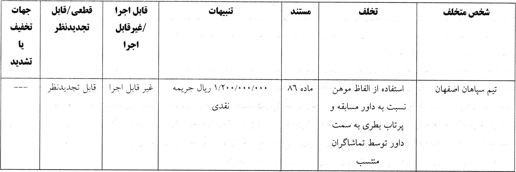 جریمه نقدی استقلال و ۹ باشگاه دیگر توسط کمیته انضباطی
