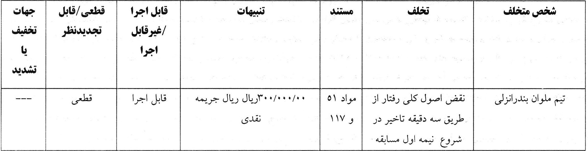 جریمه نقدی استقلال و ۹ باشگاه دیگر توسط کمیته انضباطی