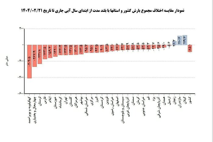 آخرین وضعیت خشکسالی چهارمحال و بختیاری / سایه سنگین بحران بیبارشی