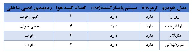 ایران‌خودرو و امنیت؛ نگاهی چندلایه به گذشته، حال و آینده صنعت ملی خودرو