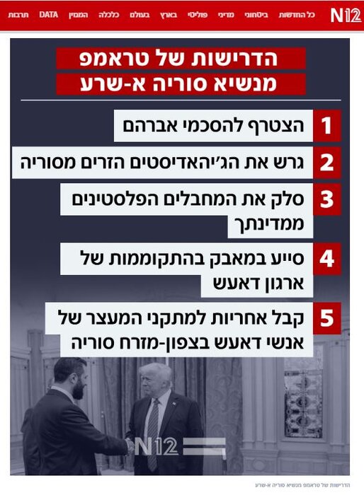 مطالبات مهم «ترامپ» از «الجولانی» در ازای لغو تحریمهای سوریه