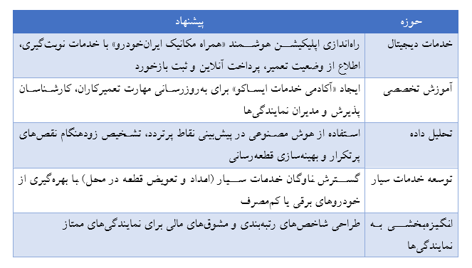 چگونه ایران‌خودرو با توسعه ایساکو اعتماد مشتریان را بازیابی می کند؟