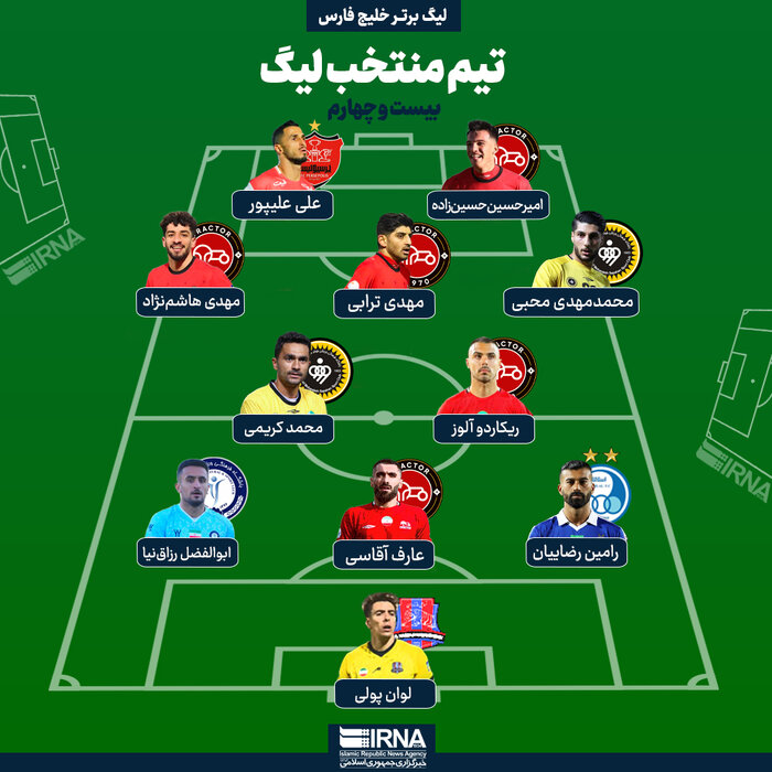 تیم منتخب لیگ بیست‌وچهارم فوتبال در قرق ستاره‌های تراکتور