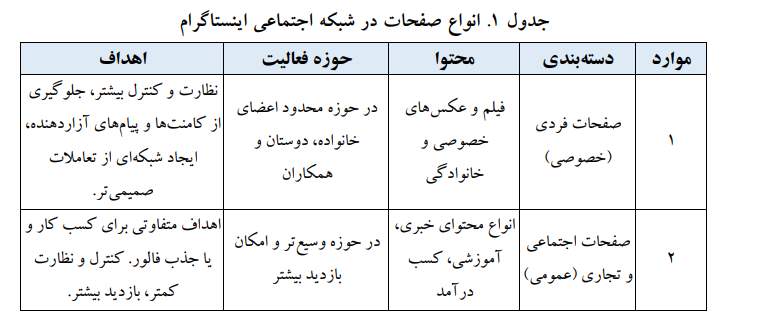 زیست مجازی، چگونه در «اینستاگرام» جریان دارد؟