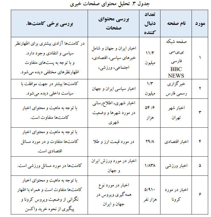 زیست مجازی، چگونه در «اینستاگرام» جریان دارد؟