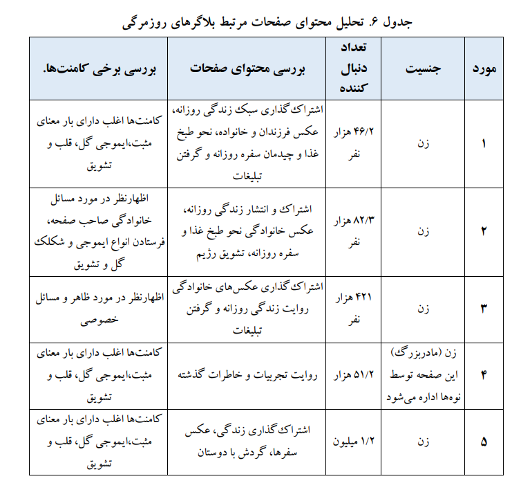 زیست مجازی، چگونه در «اینستاگرام» جریان دارد؟