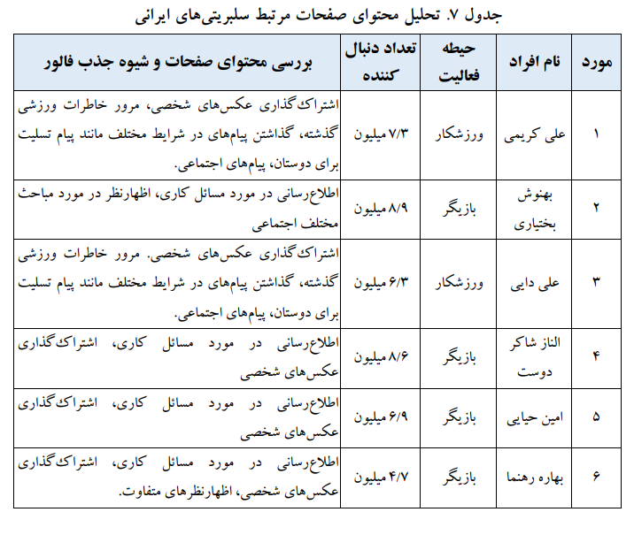 زیست مجازی، چگونه در «اینستاگرام» جریان دارد؟