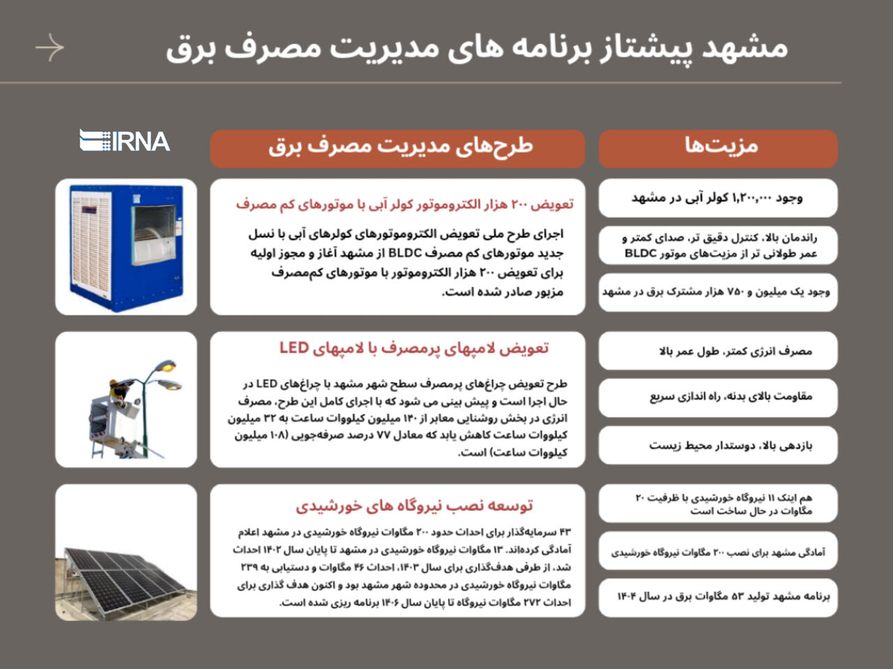 اینفوگرافیک| مشهد پیشتاز مدیریت مصرف برق