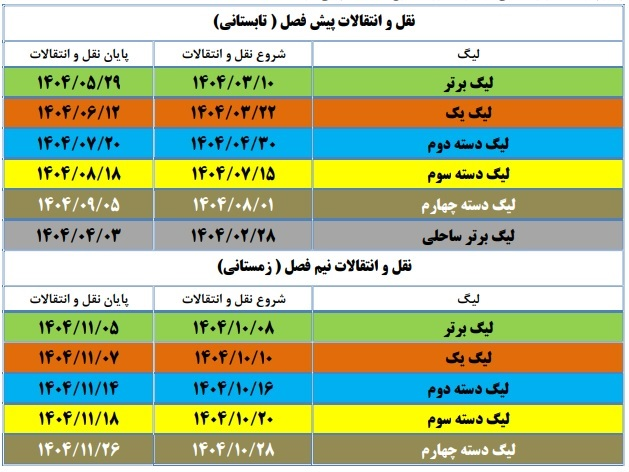 اعلام برنامه نقل وانتقالات فصل آینده