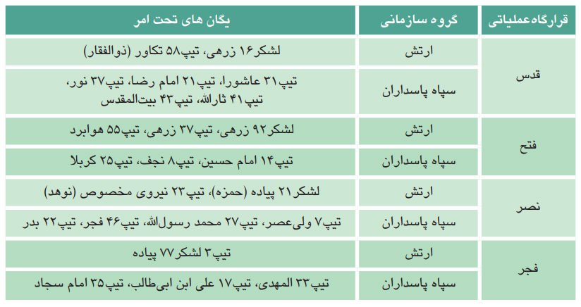 سوم خرداد؛ شرح نبرد سرنوشت