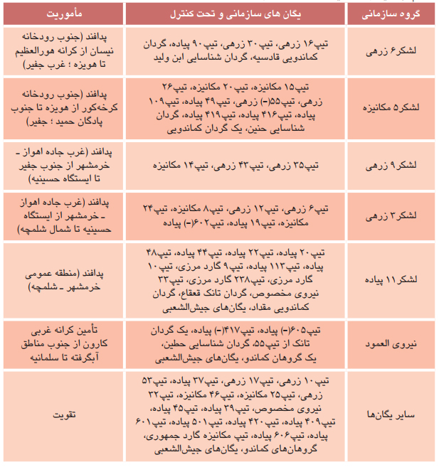 سوم خرداد؛ شرح نبرد سرنوشت