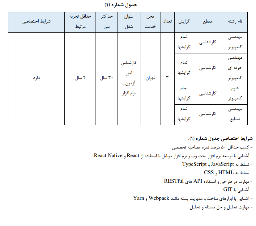 جزئیات بکارگیری کارمندان متقاضی انتقالی به سازمان سنجش اعلام شد